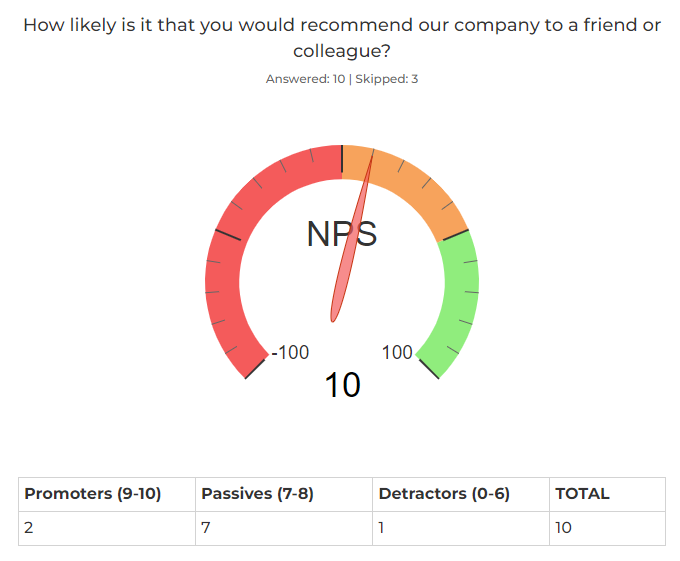 NPS Chart Example